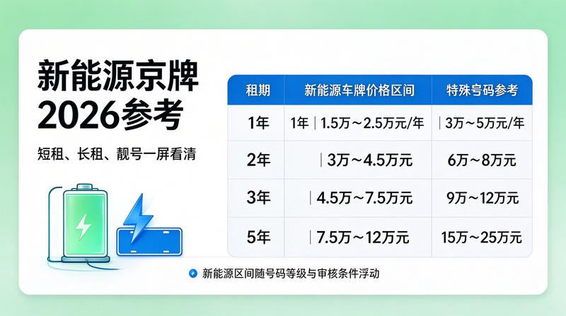 京牌租赁法律风险规避